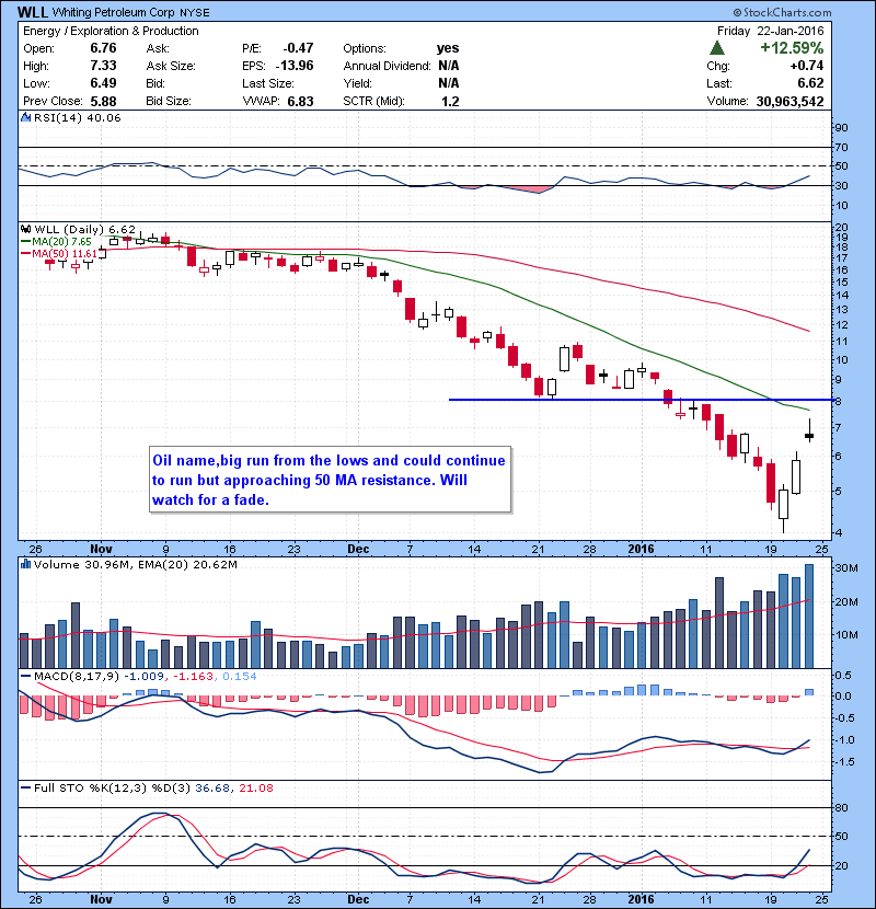 WLL Oil name,big run from the lows and could continue to run but approaching 50 MA resistance. Will watch for a fade.