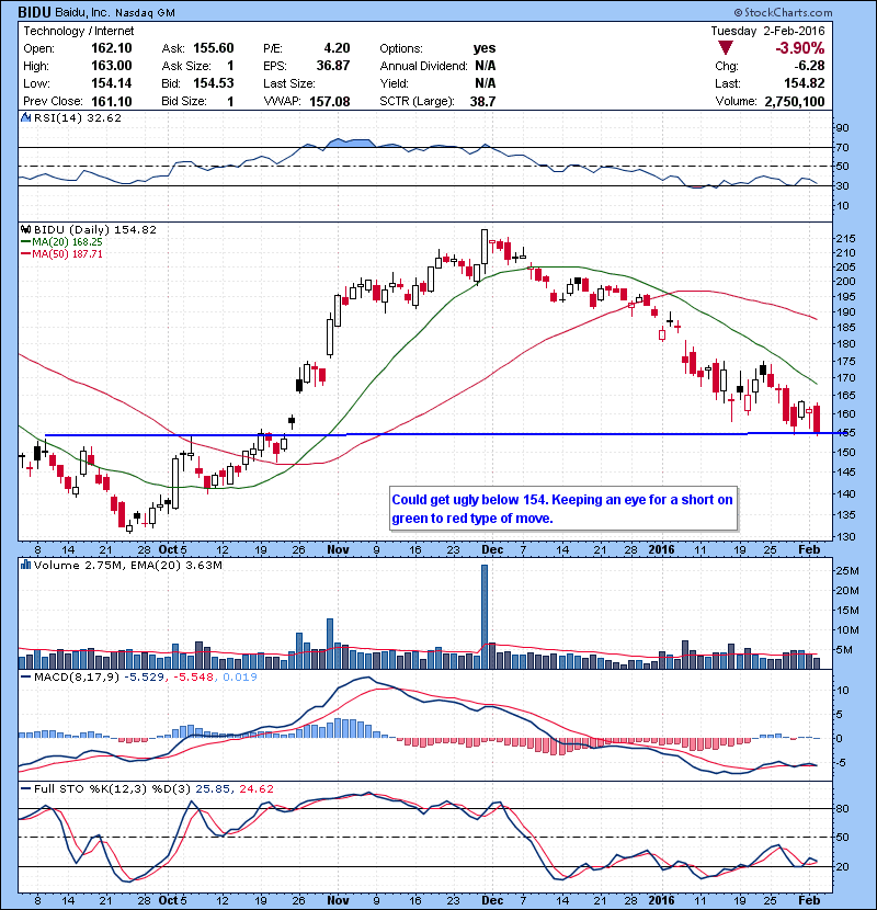 BIDU Could get ugly below 154. Keeping an eye for a short on green to red type of move.