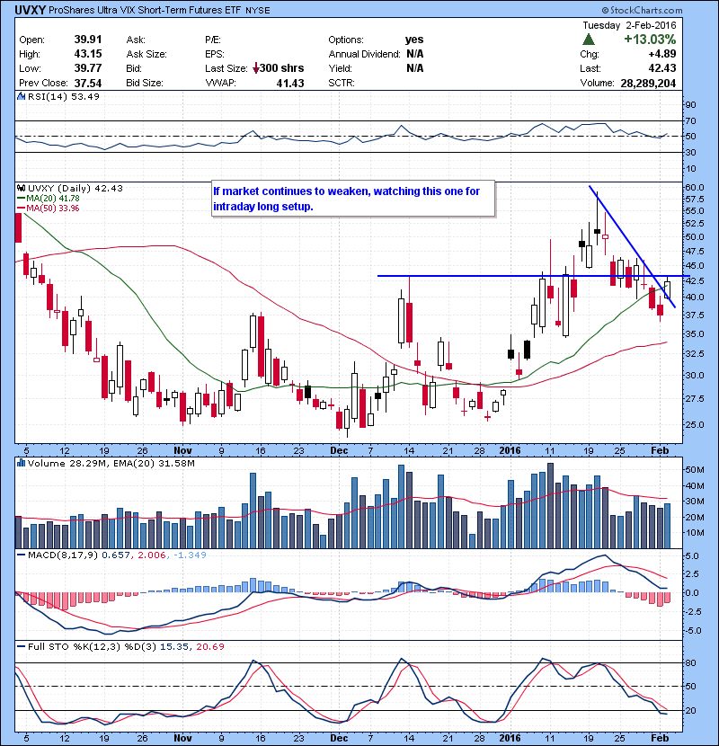 UVXY If market continues to weaken, watching this one for intraday long setup.