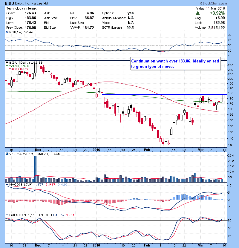 BIDU Continuation watch over 183.86, ideally on red to green type of move.