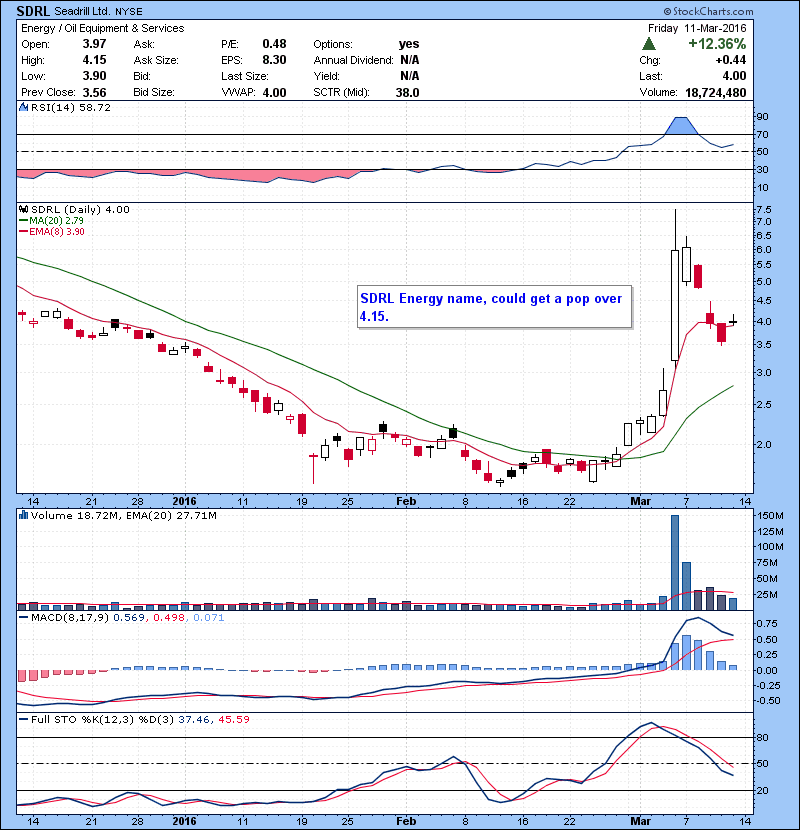 SDRL Energy name, could get a pop over 4.15.DNR also same setup.