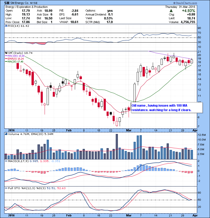 SM Oill name , having issues with 100 MA resistance. watching for a long if clears.