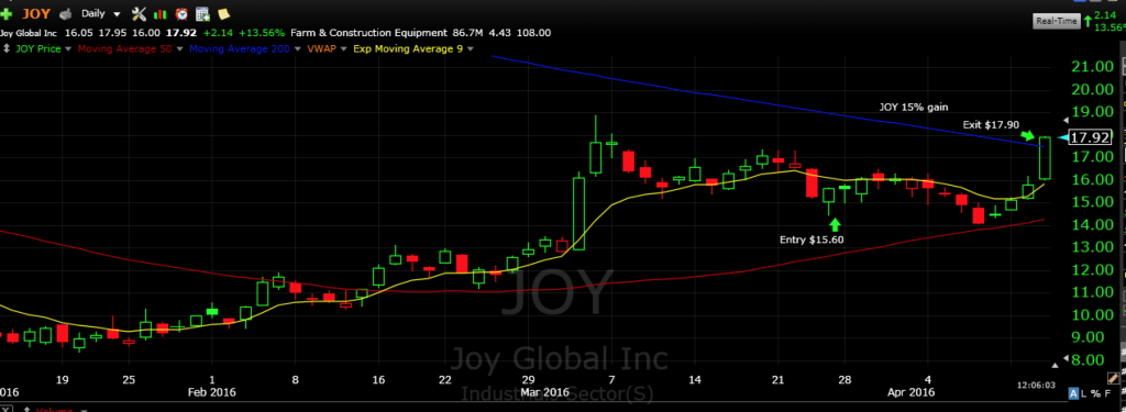 JOY 4-13-16