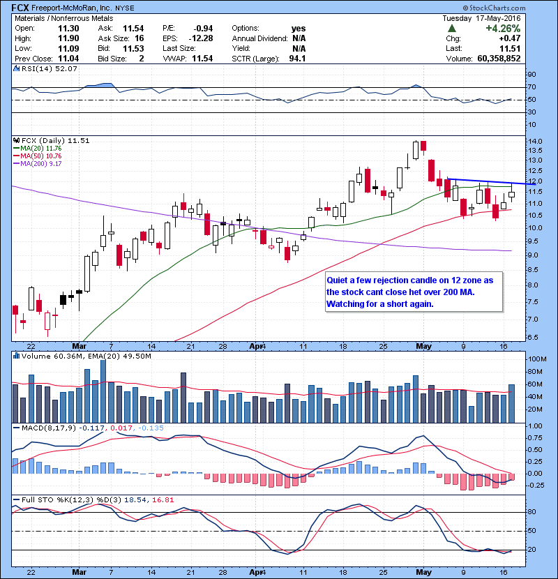 fcx