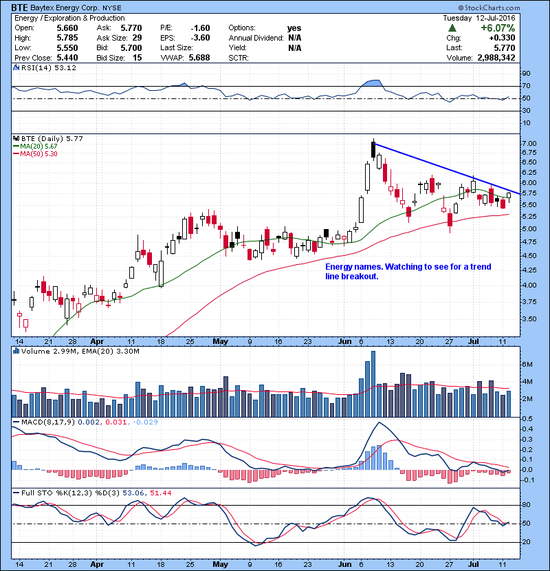 BTE Energy names. Watching to see for a trend line breakout.