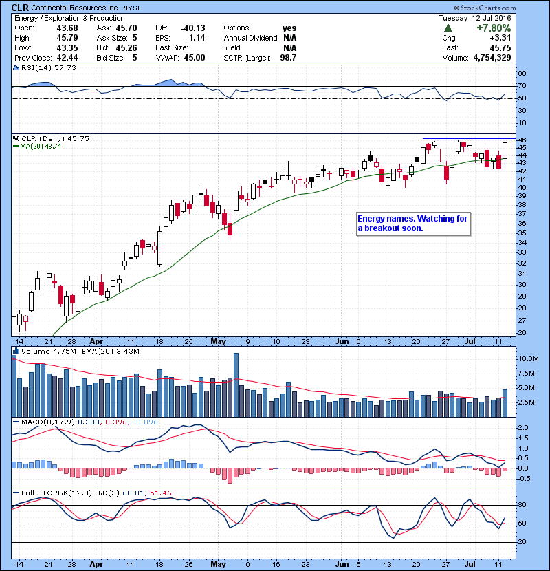 CLR Energy names. Watching for a breakout soon.