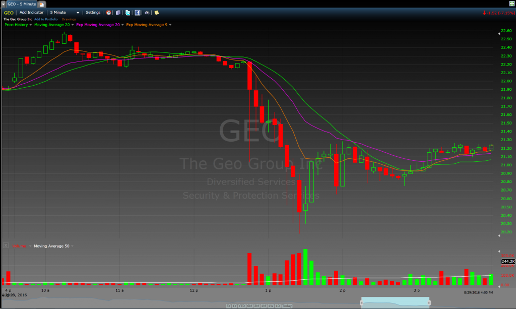 Trade Intraday News - $GEO