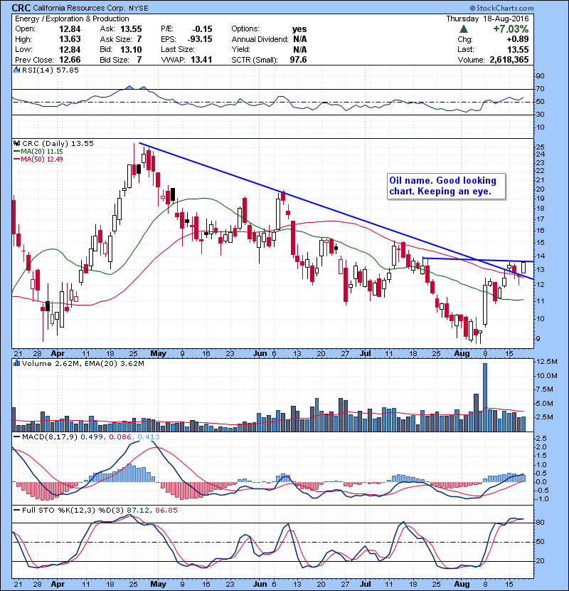 CRC Oil name. Good looking chart. Keeping an eye.