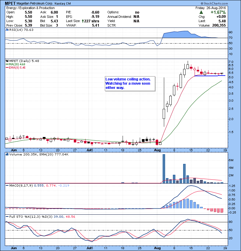 MPET Low volume coiling action. Watching for a move soon either way.