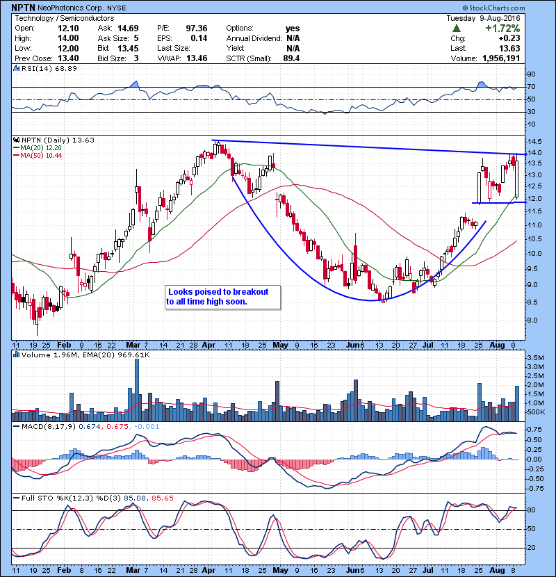 NPTN Looks poised to breakout to all time high soon.
