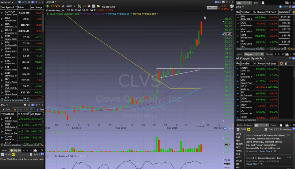 Day Trade Reversals 2