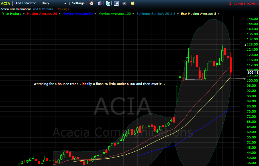 ACIA Watching for a bounce trade , ideally a flush to little under $100 and then over it.