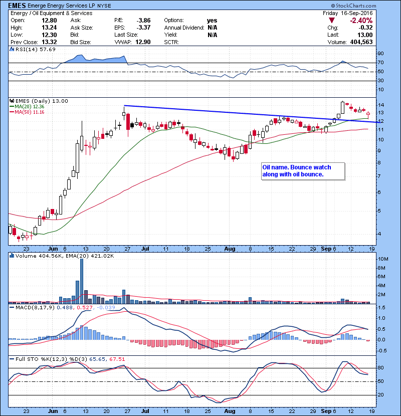 EMES Oil name. Bounce watch along with oil bounce.