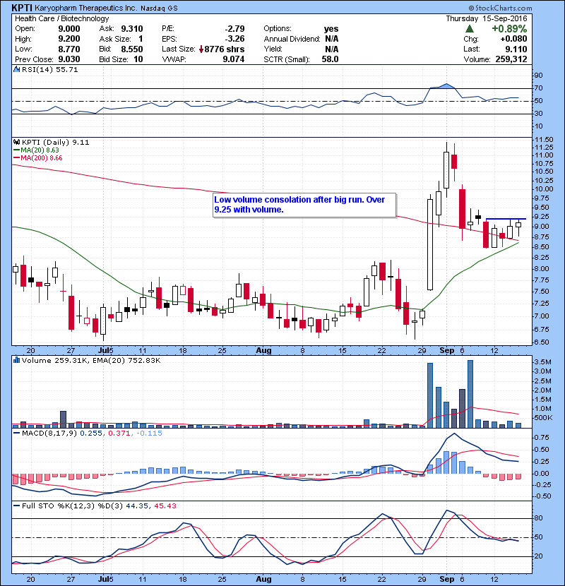 KPTI Low volume consolation after big run. Over 9.25 with volume.