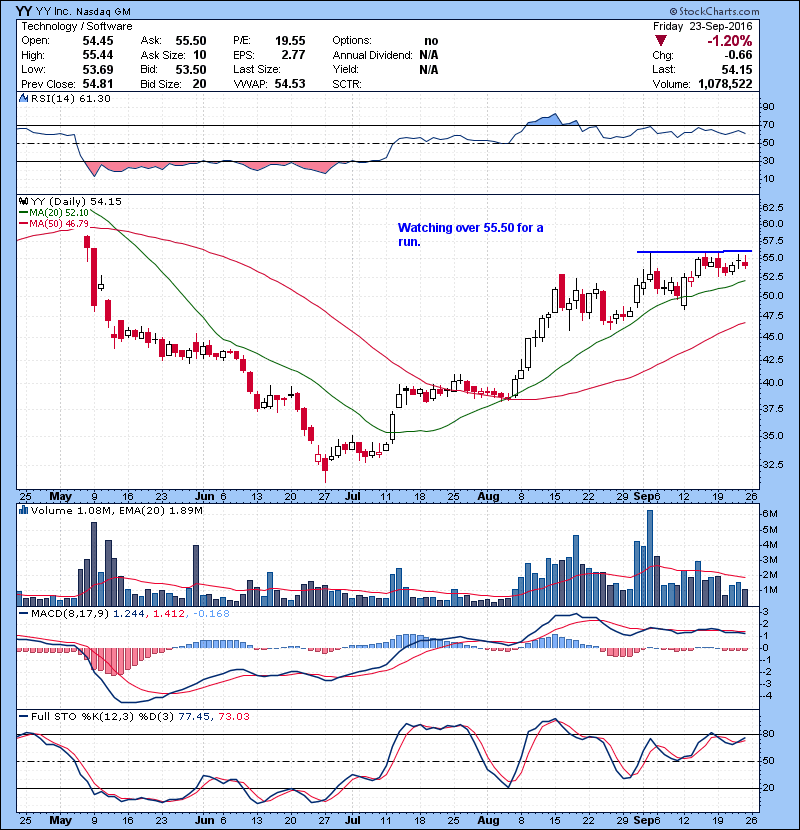 YY Watching over 55.50 for a run.