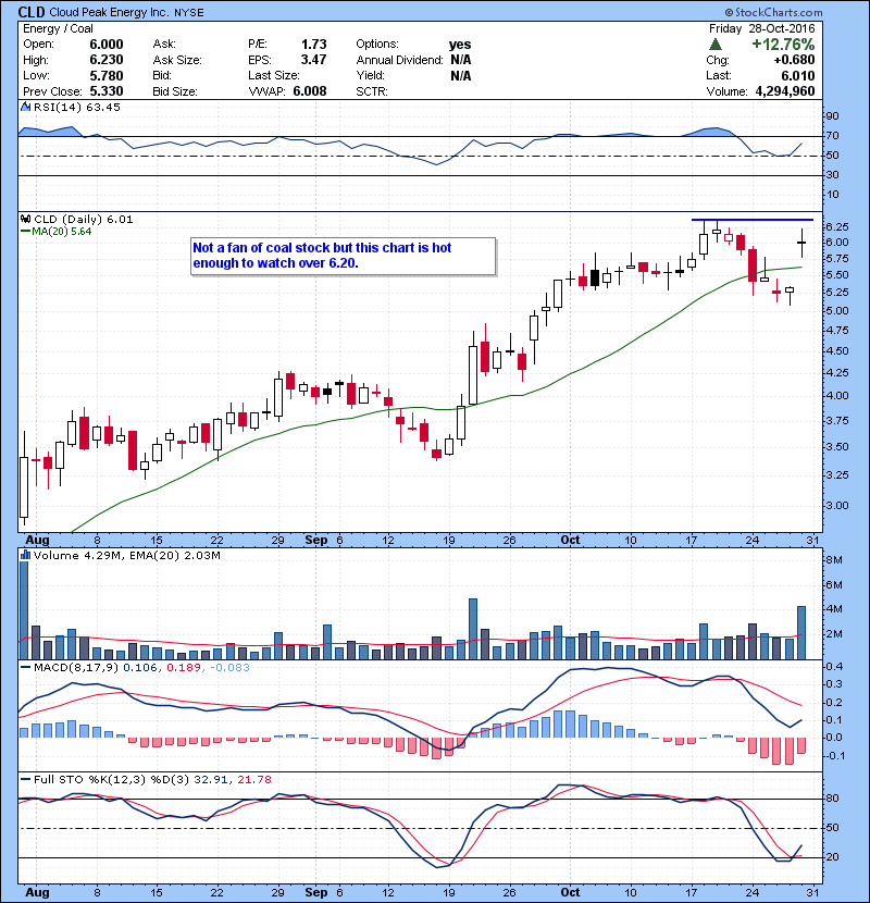 CLD Not a fan of coal stock but this chart is hot enough to watch over 6.20.
