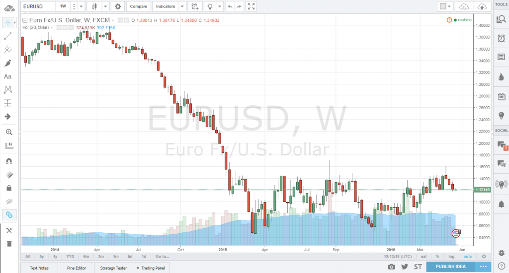 tradingview