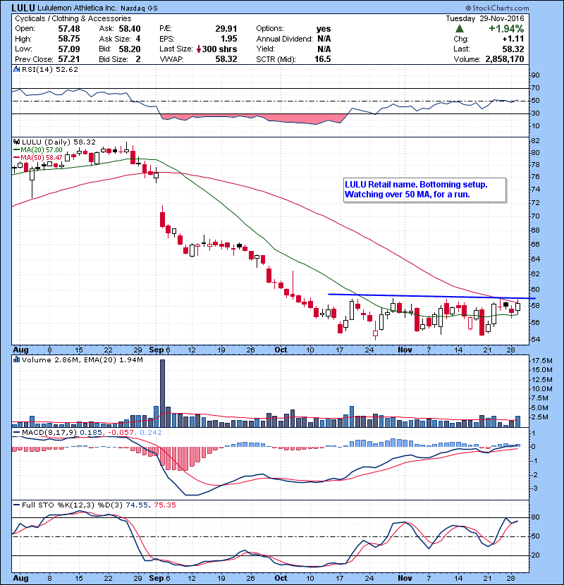 LULU Retail name. Bottoming setup. Watching over 50 MA, for a run.