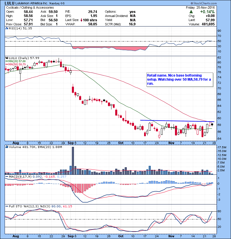 LULU Retail name. Nice base bottoming setup. Watching over 50 MA,58.79 for a run.