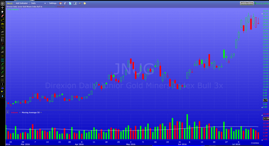jnug-daily