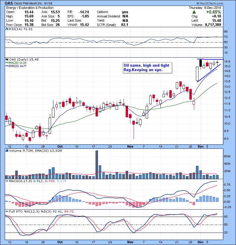 OAS Oil name, high and tight flag.Keeping an eye.