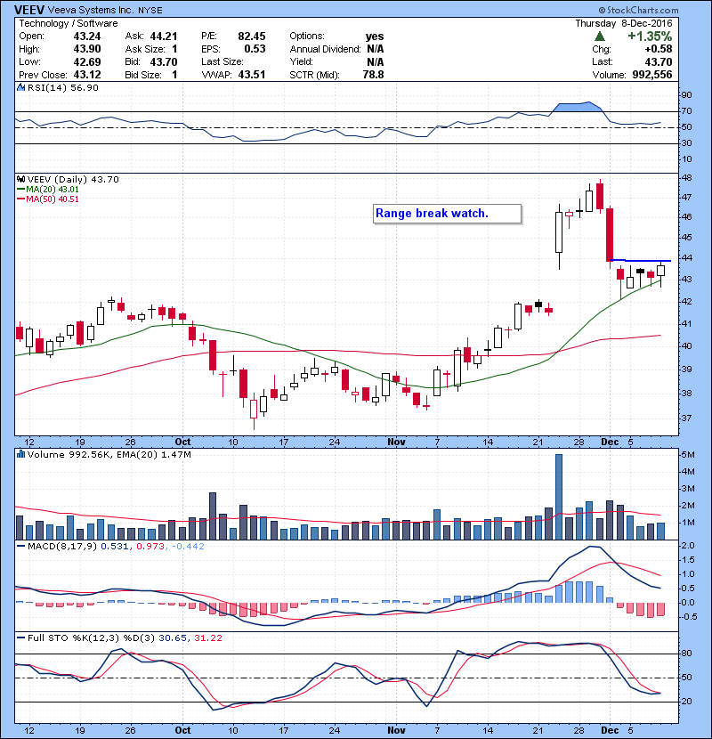 OAS Oil name, high and tight flag.Keeping an eye.