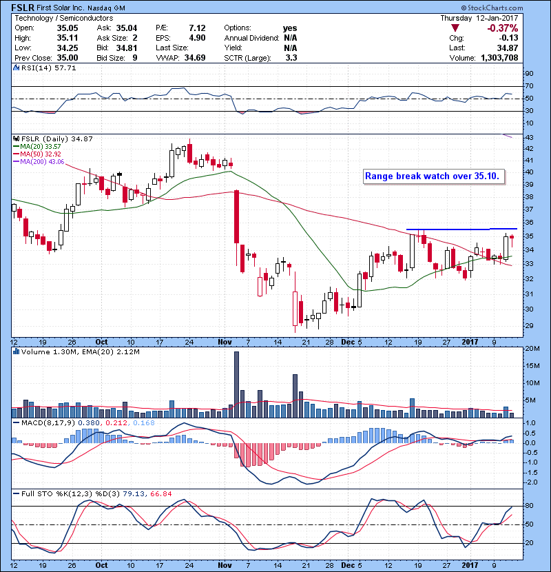 FSLR Range break watch over 35.10.
