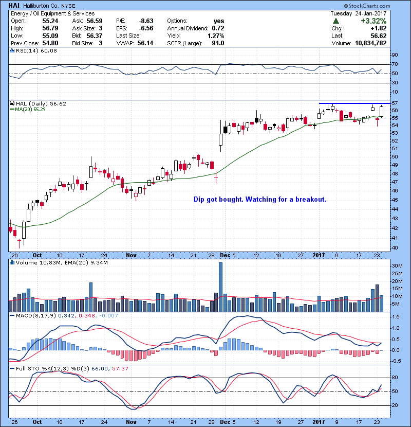 HAL Dip got bought. Watching for a breakout.