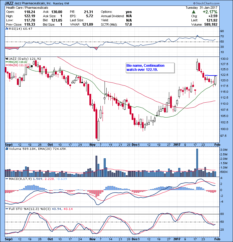 JAZZ Bio name, continuation watch over 122.19.