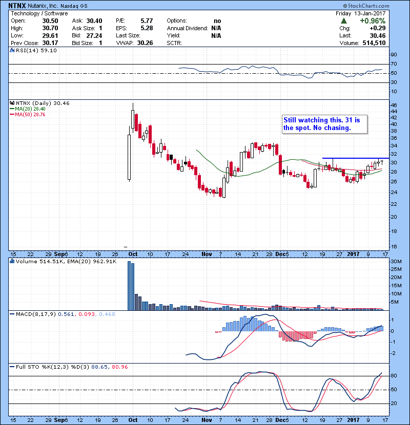 NTNX Still watching this. 31 is the spot. No chasing.