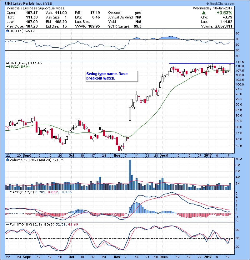 URI Swing type name. Base breakout watch.