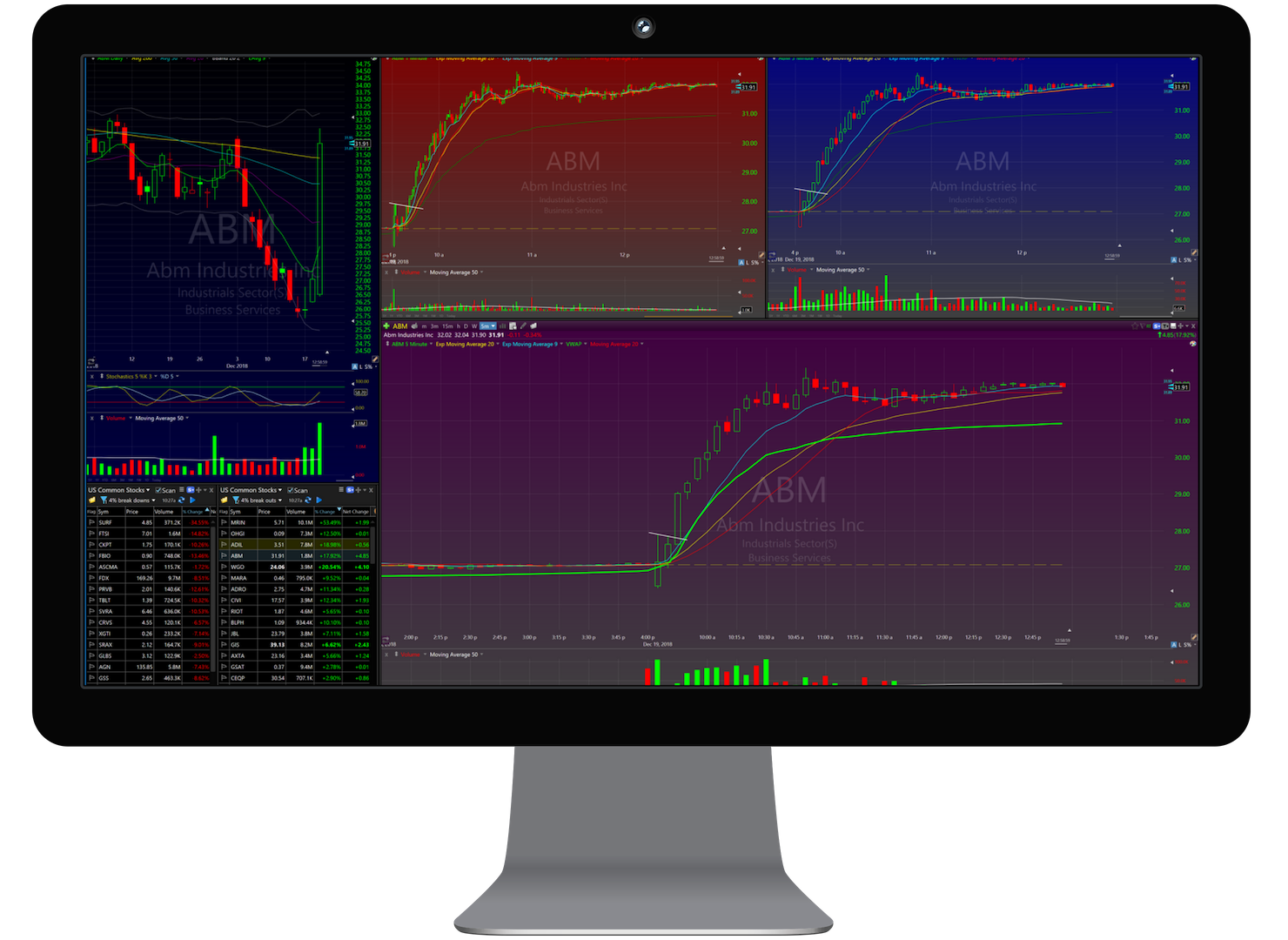 day trader setup day trader setup