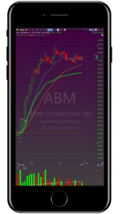 iPhone abm iPhone abm chart