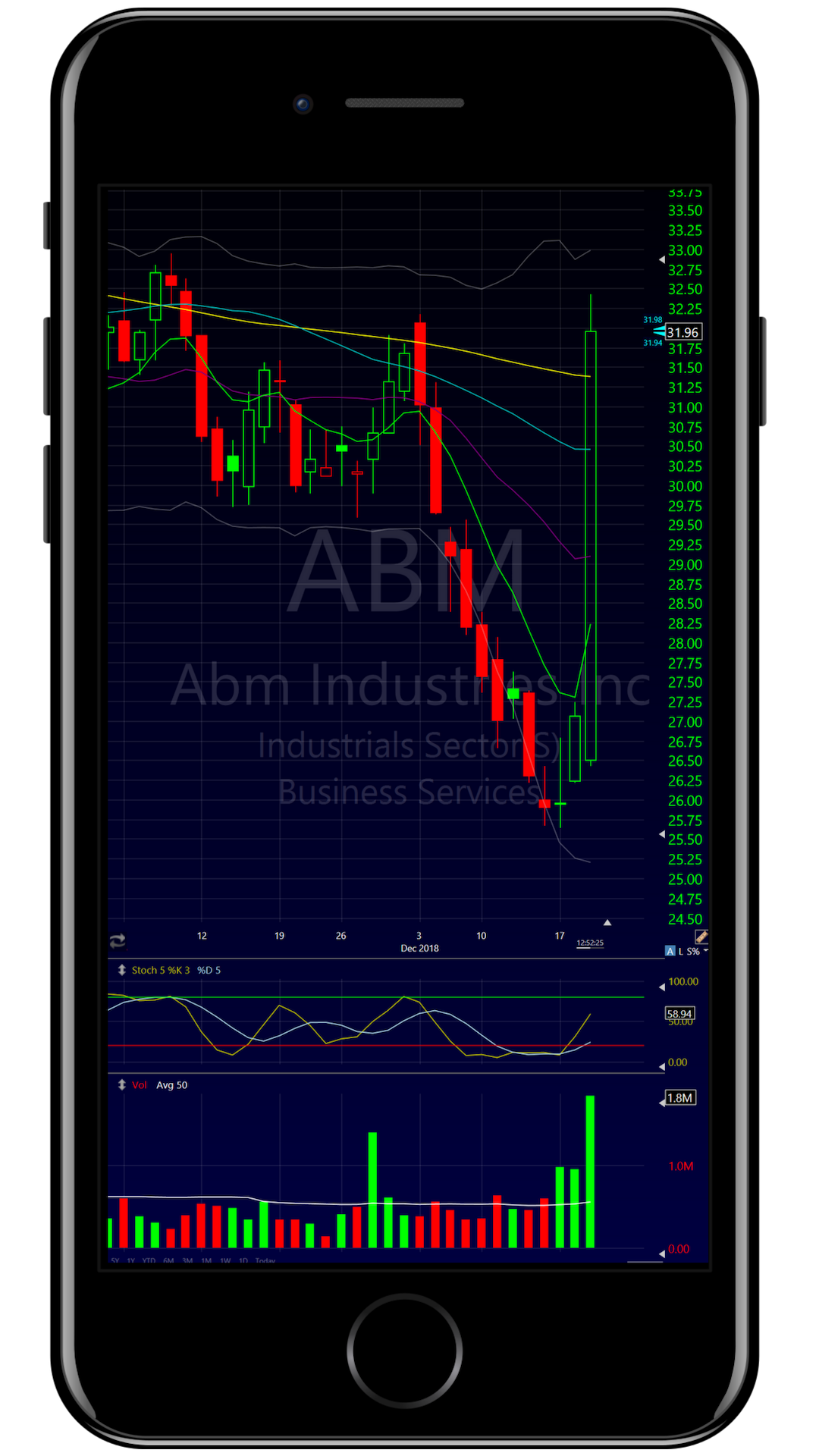 iPhone abm-2