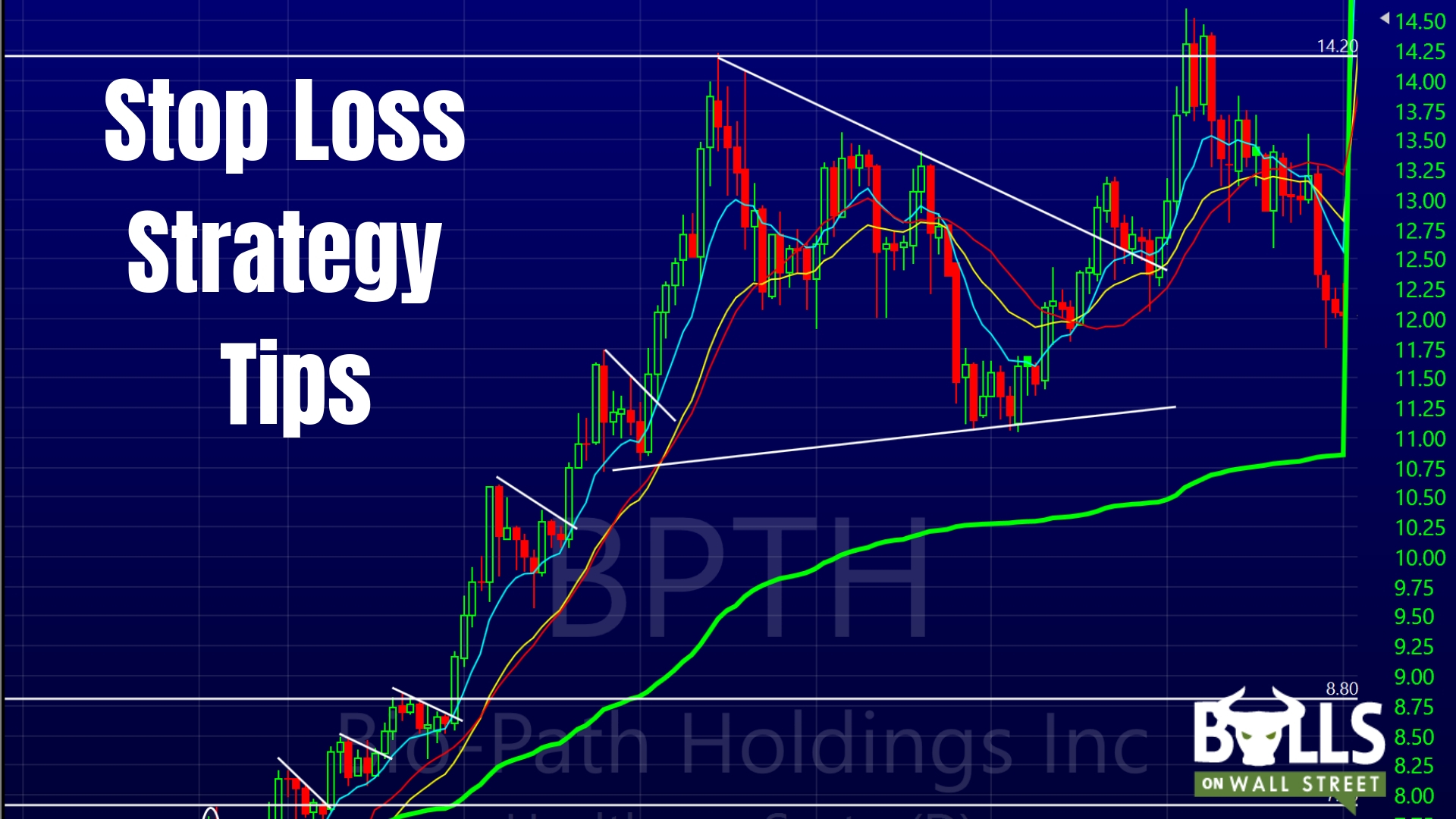 best stop loss strategy