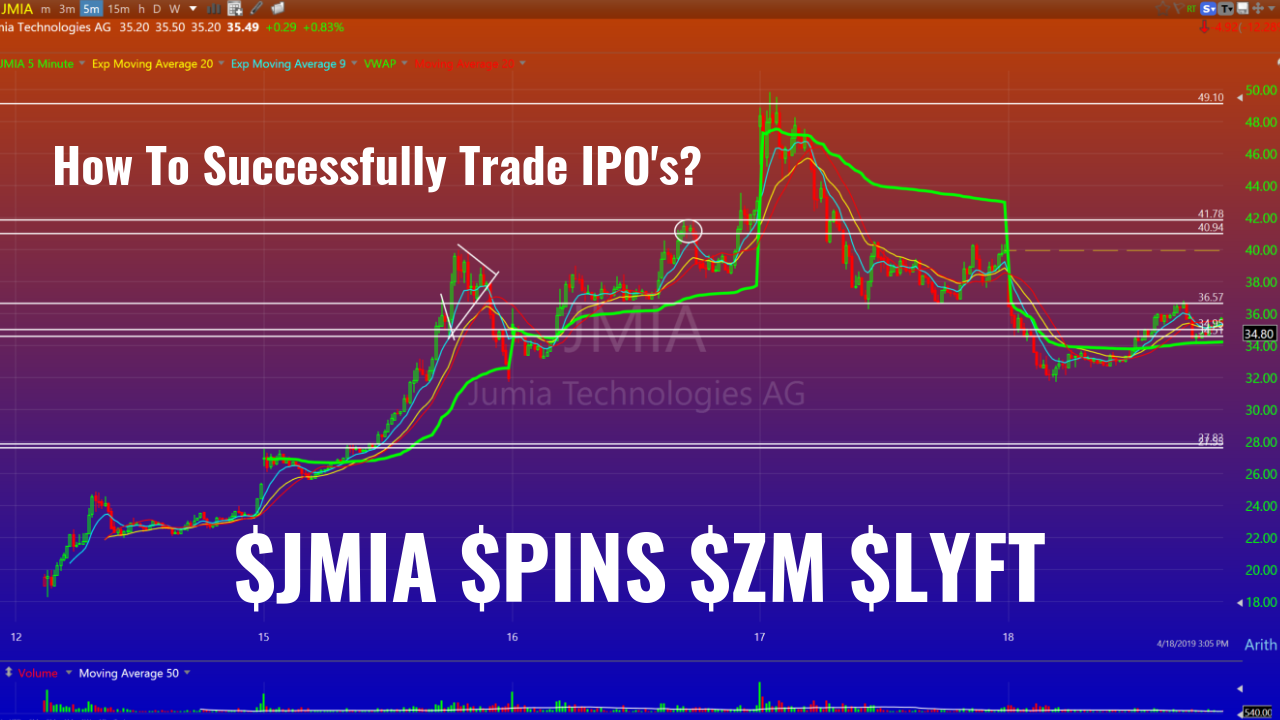 trade ipos