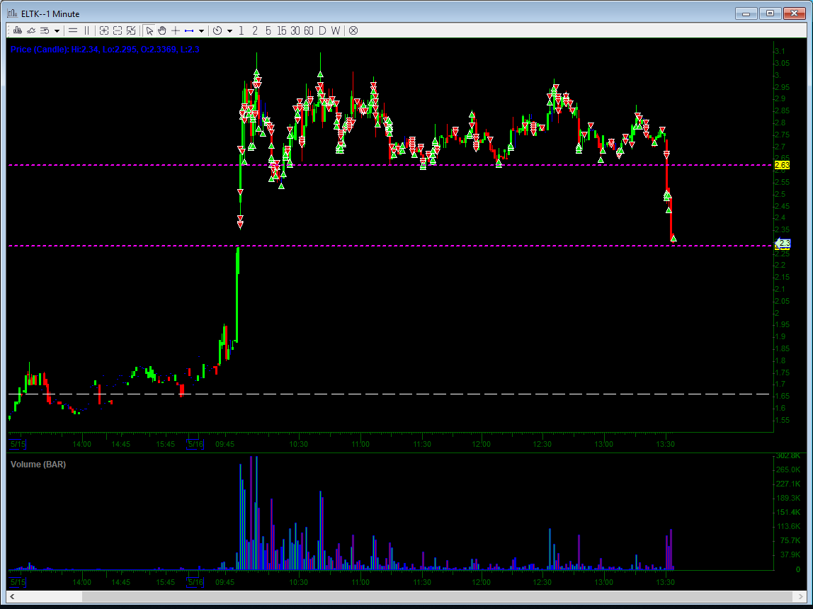 summer trading