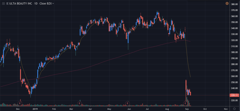 stock trading setups