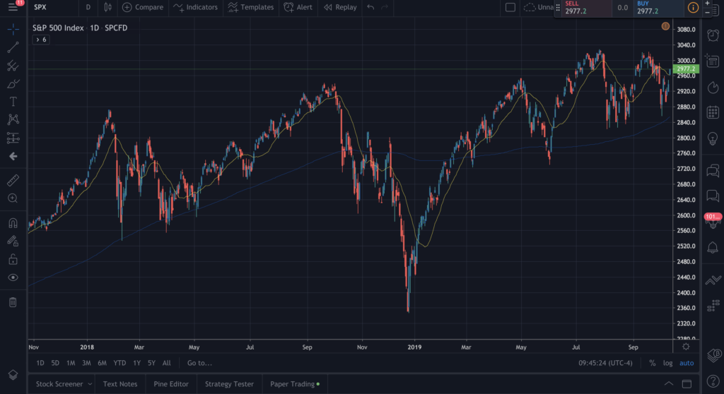 trading tools 