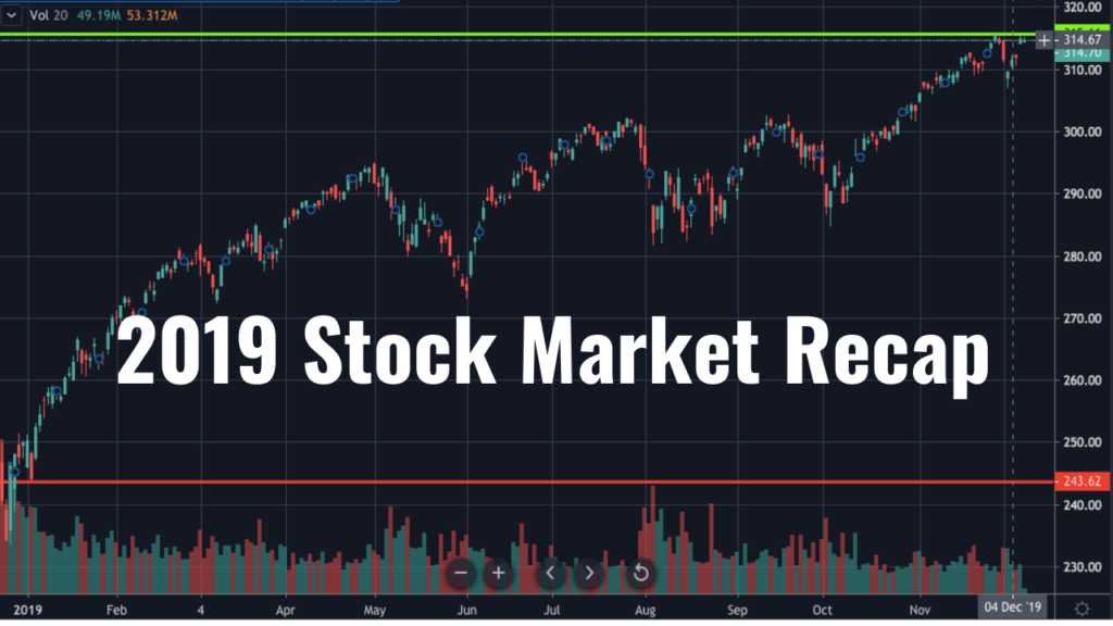 faang stocks
