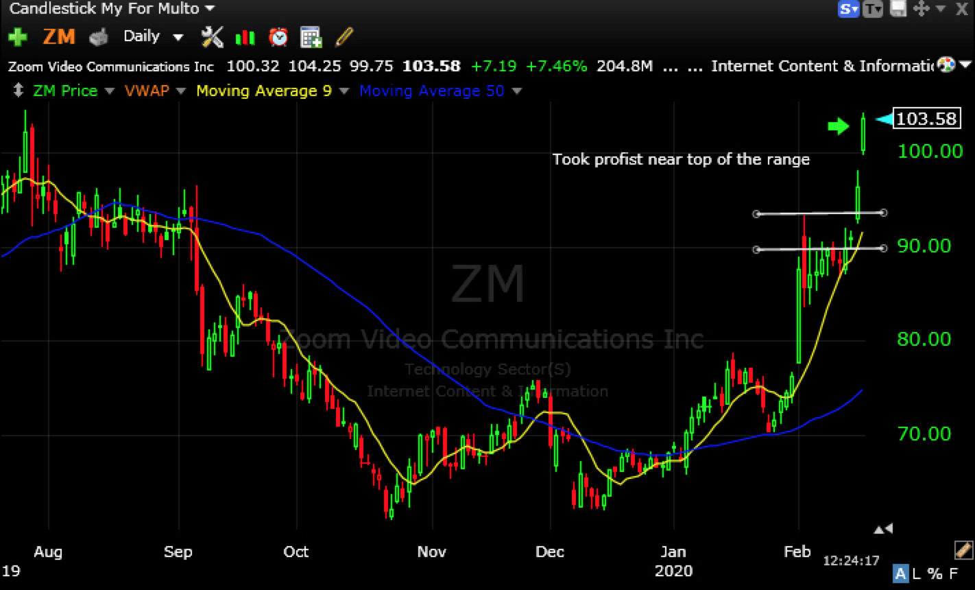 Trading Zoom: The IPO Squeeze Play (Swing Trading) | Bulls on Wall Street