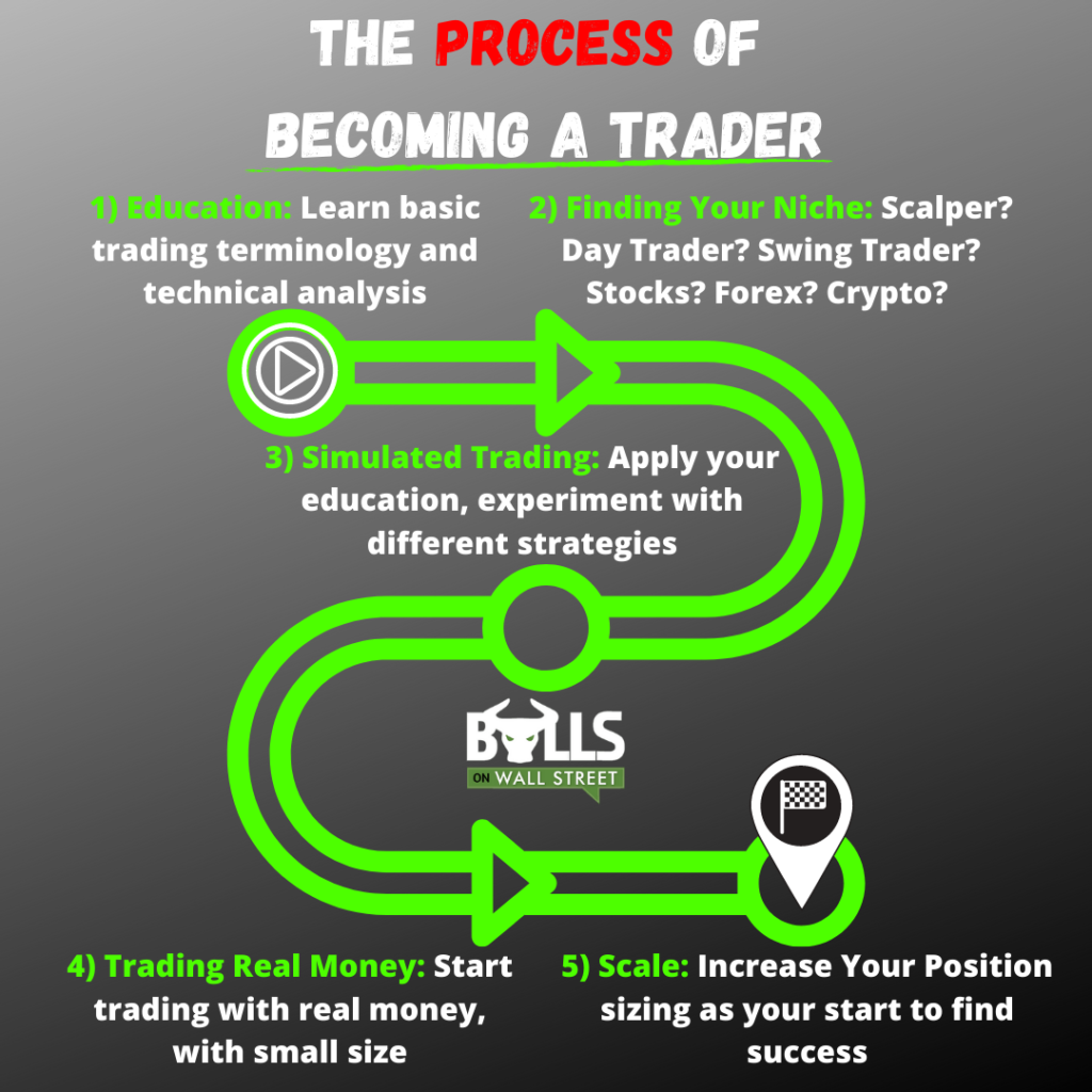 retail traders definition