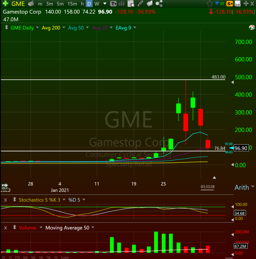 trade short squeeze