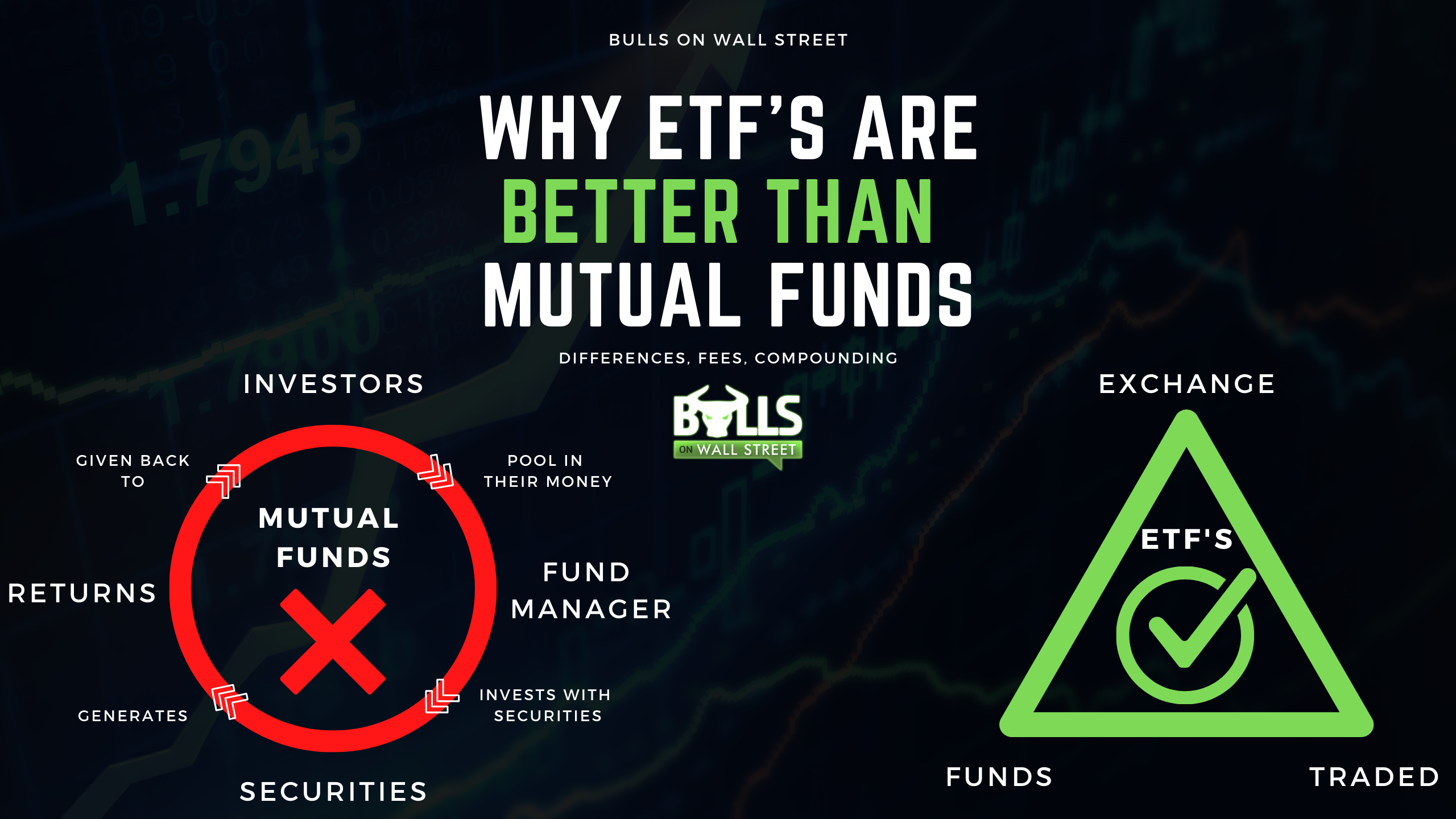 etfs
