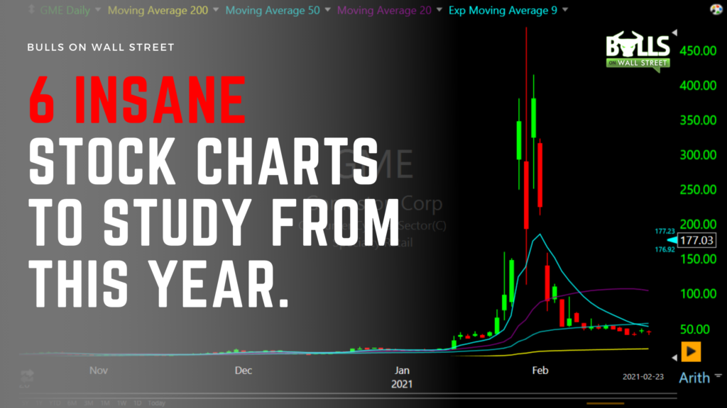 stock charts