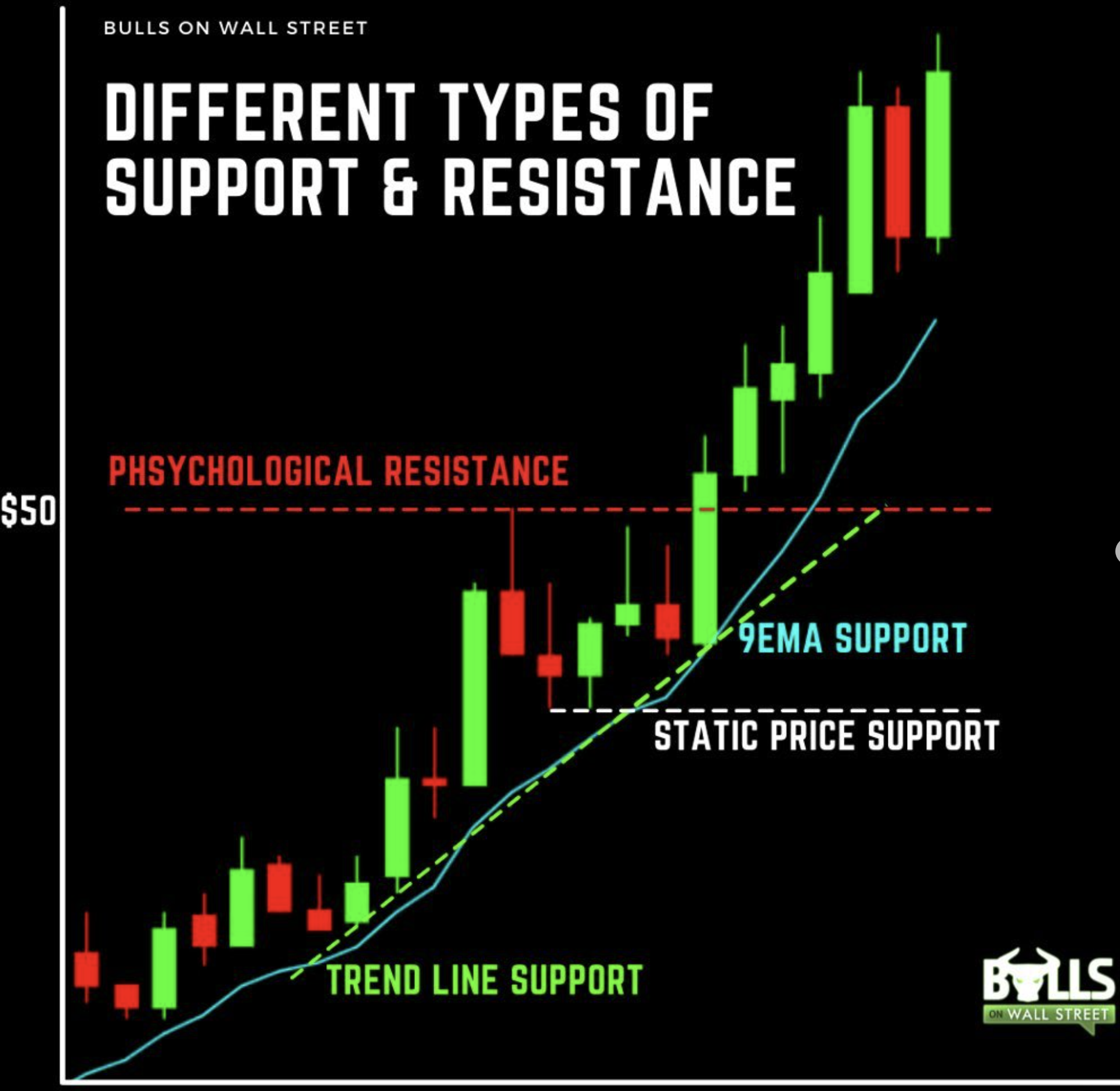 stock trading indicators