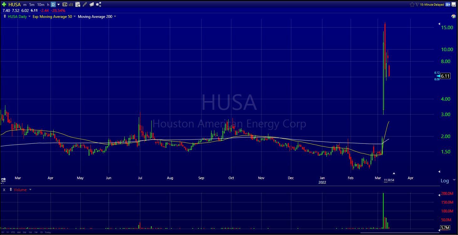oil stock