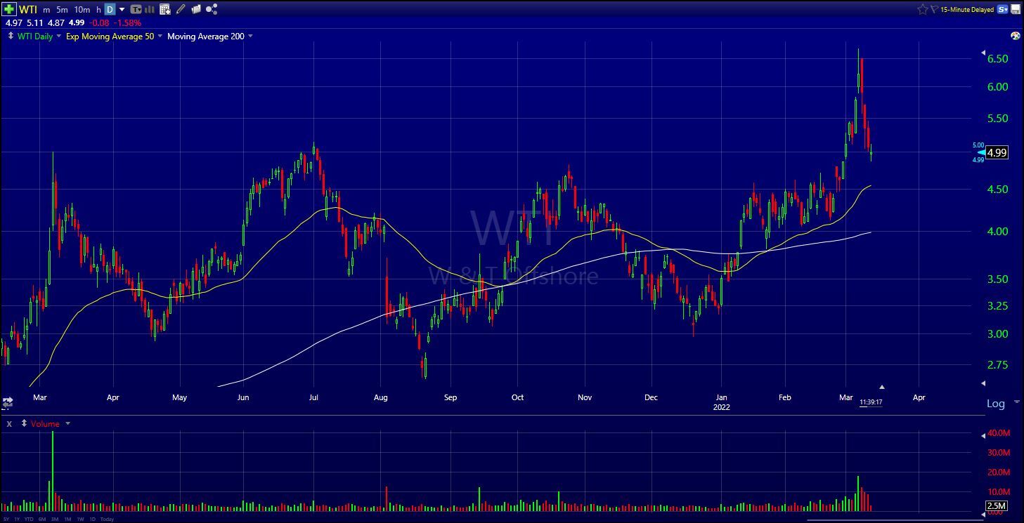 oil stocks to buy now