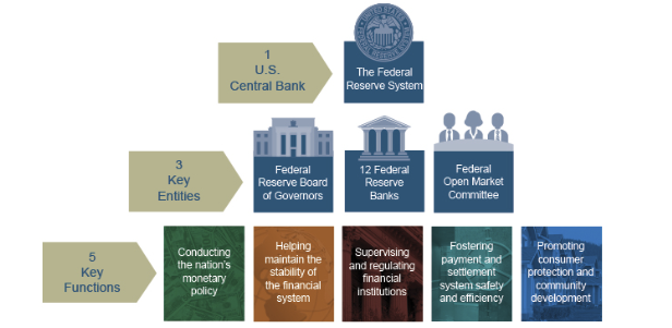 Trading During FOMC