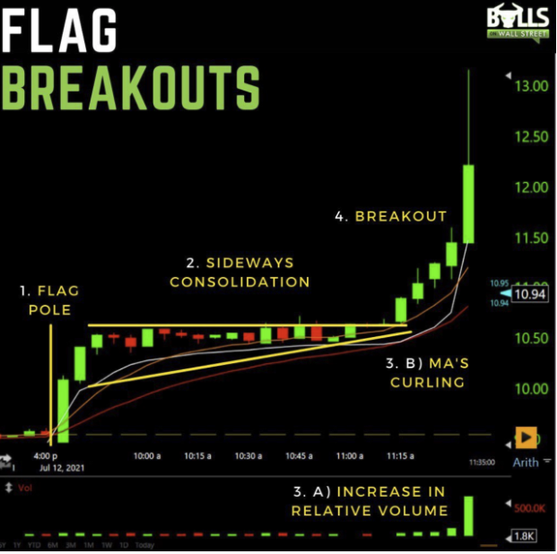trading moving averages